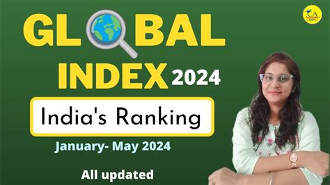 Index Current Affairs Indexes Current Affairs