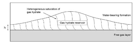 Figure From Rock Physics Model And Seismic Dispersion And Attenuation