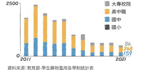 吸毒者關起來就好？社會安全網如何幫助孩子的毒癮與孤獨｜中央社媒體實驗室