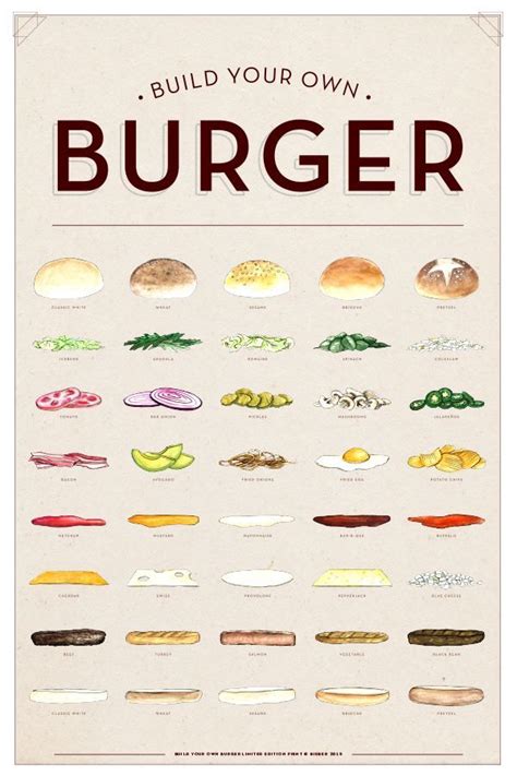 Build Your Own Burger Burger Toppings Burger Bar Gourmet Burgers