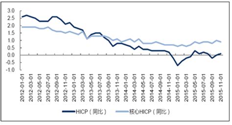 2017年全球宏观经济环境分析【图】智研咨询