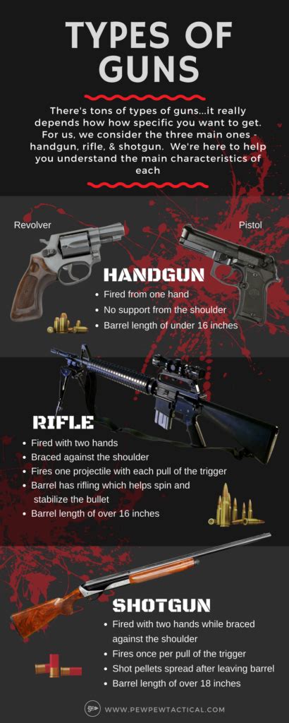 3 Types of Guns: Pistol vs Rifle vs Shotgun - Pew Pew Tactical