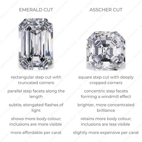 Emerald Cut vs Asscher Cut Diamonds | Diamond Buzz