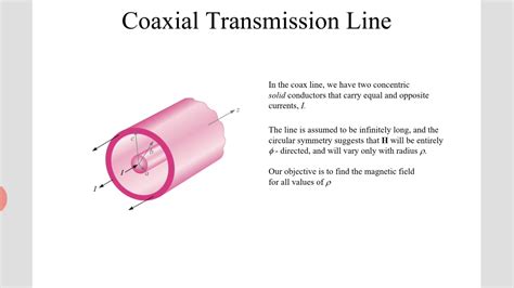 Co Axial Transmission Line YouTube