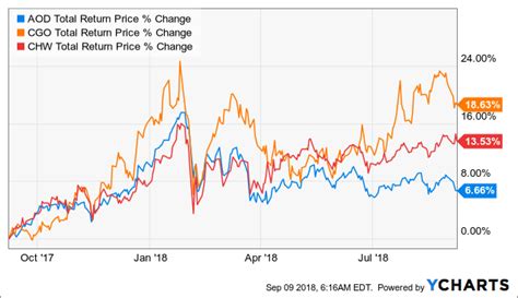 Why Aren't These Closed-End Funds Getting More Love? Part 1: Aberdeen ...