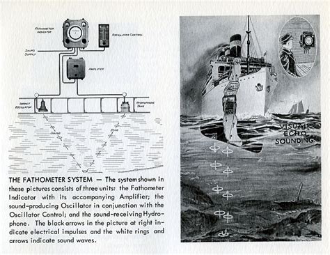 Fessenden Fathometer Amplifier Mid 1920s Submarine Signal Company