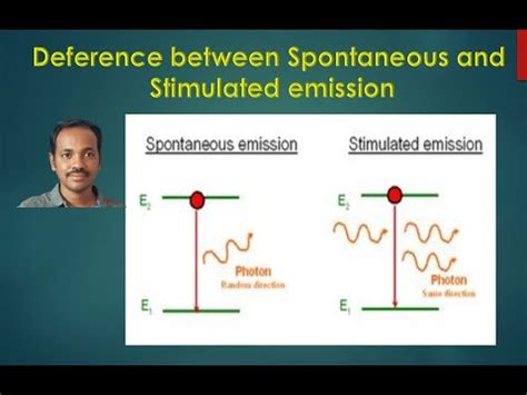 Difference Between Spontaneous And Stimulated Emission Dr Raheem