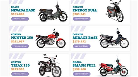 Renovaron Programa Para La Compra De Motos En Cuotas Y Con Tasas