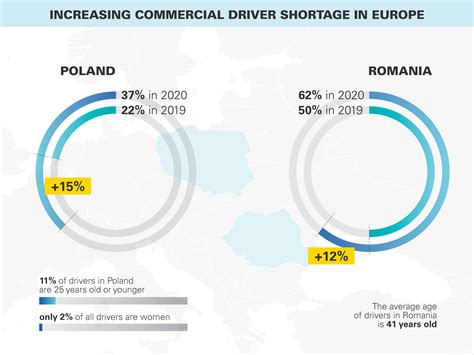 Iru Report Forecasts Alarming Jump In Driver Shortage In Europe Iru