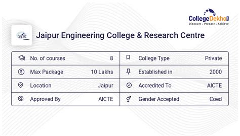 JECRC Jaipur Fees Structure Courses List 2024 25