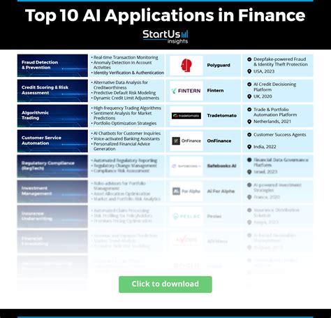 Ai And Finance 10 Practical Use Cases Startus Insights