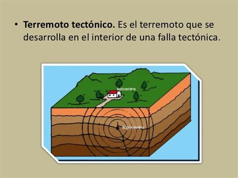 Partes De Un Terremoto