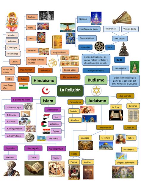 Cultura De Las Religiones Hinduismo