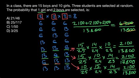 How To Solve Advanced Probability Problems Without Any Formulas YouTube