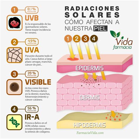 Innovación en protección solar dermatológica con Heliocare Farmacia