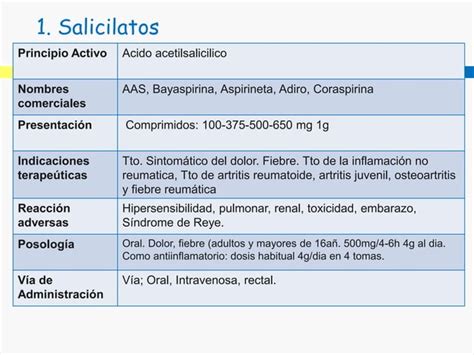 Fármacos Antiinflamatorios no esteroideos AINE PPT