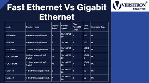 PPT A Guide To Gigabit Ethernet Switches PowerPoint Presentation