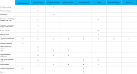 Microbiology Viral And Parasitic Gi Infections Flashcards Quizlet