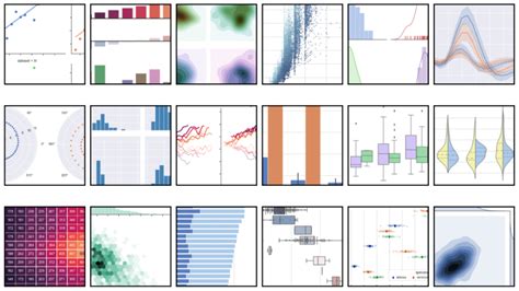 详解seaborn可视化中的kdeplot、rugplot、distplot与jointplot 腾讯云开发者社区 腾讯云