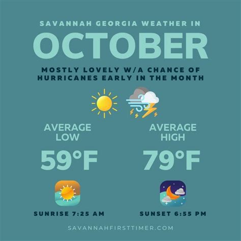 Savannah Ga Weather October 2024 - Shae Yasmin