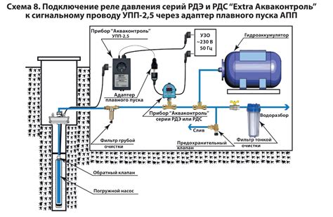 Схема подключения реле глубинного насоса