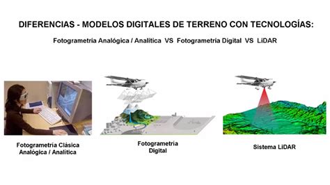 Diferencias Modelos Digitales de Terreno entre Fotogrametría y