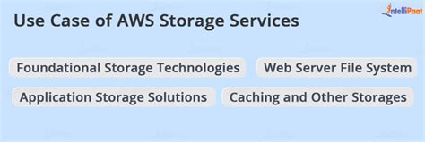 AWS Storage Services: Types, Benefits and Use Cases