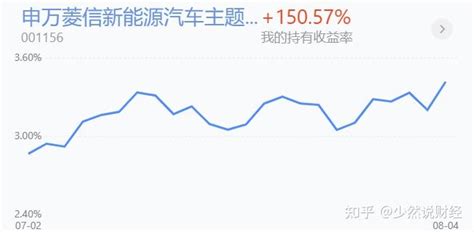 基金收评丨上涨速度变缓，大盘要二次探底了吗？ 知乎