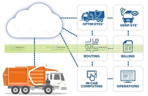 The Environmental Impact Of Garbage Trucks And How To Minimize It