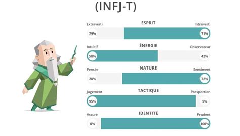 Les Tests De Personnalit Et Moi Barbatrucs