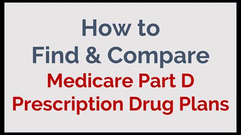 How To Find And Compare Medicare Part D Prescription Drug Plans Youtube