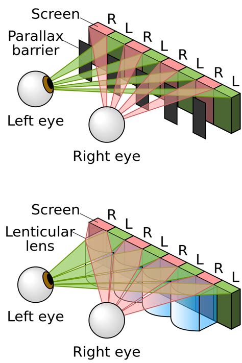 BASE BROS Naked Eye 3D How It Impacts Our Daily Lives