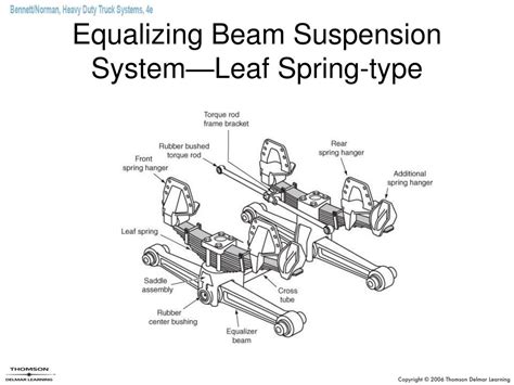 Leaf Spring Suspension Diagram