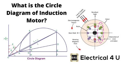 How To Draw Circle Diagram Of Induction Motor Circle Diagram