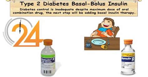 Type 2 Diabetes Basal Bolus Insulin Regimen