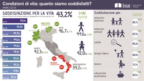 Soddisfazione Italiani Condizione Di Vita Anno 2019 Fonte Istat R Italy