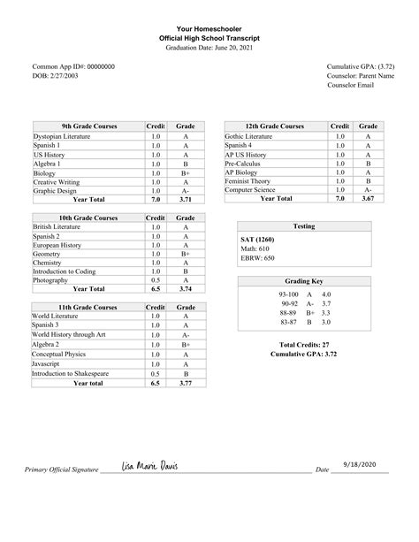 How To Create A Homeschool Transcript That Colleges Love Fearless Homeschoolers