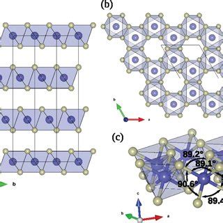 a The crystal structure of αRuCl3 exhibiting lamellar nature of the