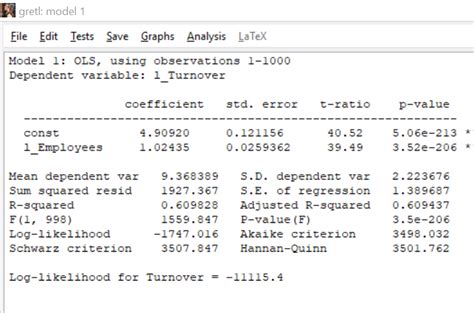 Solved Write The Log Linear Econometric Model With Error Chegg