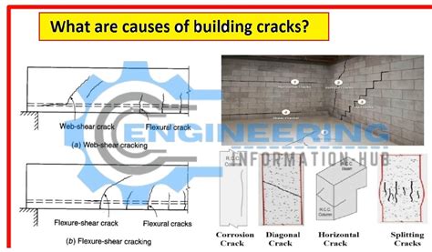 What are The causes of building cracks - Engineering Information Hub