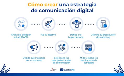 Estrategias De Comunicaci N Digital