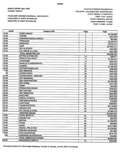 $25,000,000 - Mel Gibson, "Signs" | The Smoking Gun