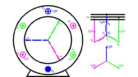 Modulo Unit Campo Rotante