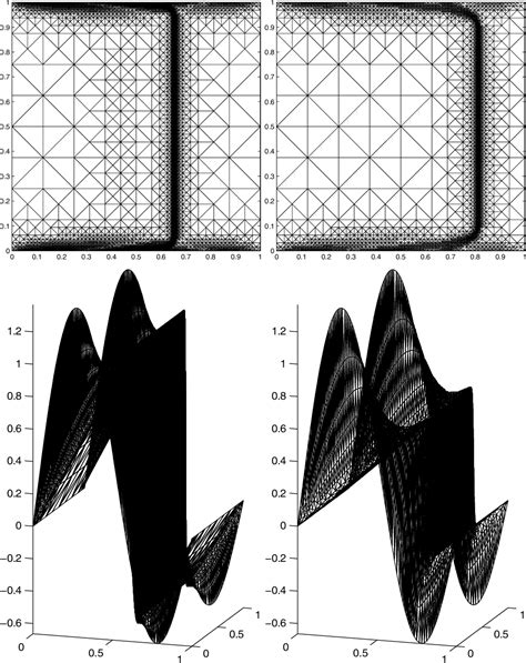 Figure 31 From A Posteriori Error Analysis And Adaptive Methods For