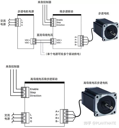 5种电机技术和常见用途交流直流步进伺服和高压母线电机 知乎