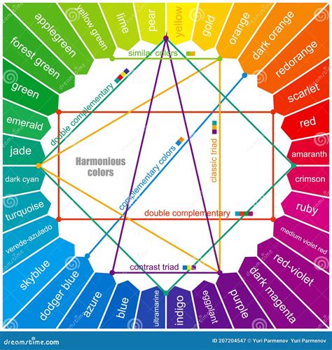 Círculo Oswalds. Nombres De Colores En La Rueda De Color. Armonía De ...