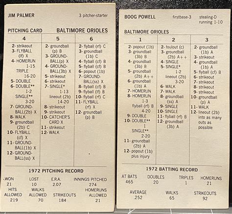 Baltimore Orioles Strat O Matic Baseball Original Gd To Ex