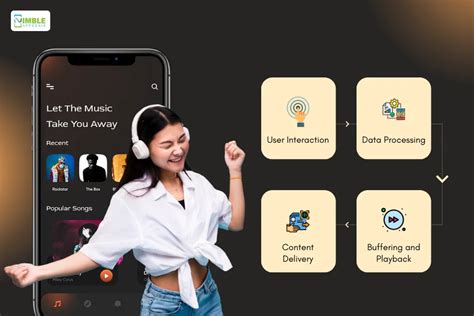 Here S How To Create A Music Streaming App That Attract Users