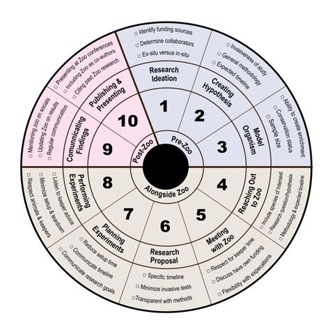 Andrew K. Schulz on LinkedIn: #research #universities #zoos