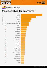 Pornhub Statistics 2024 Malik Delgaty And Twink Porn On Top LPSG